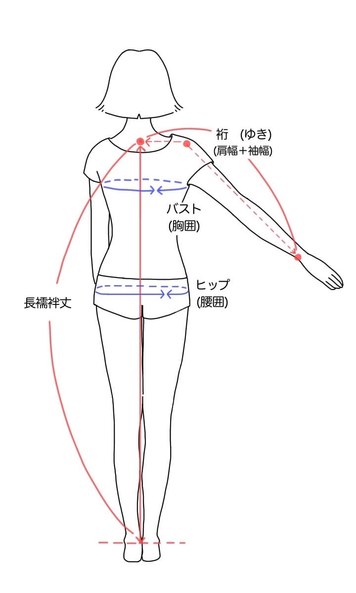 採寸箇所の説明